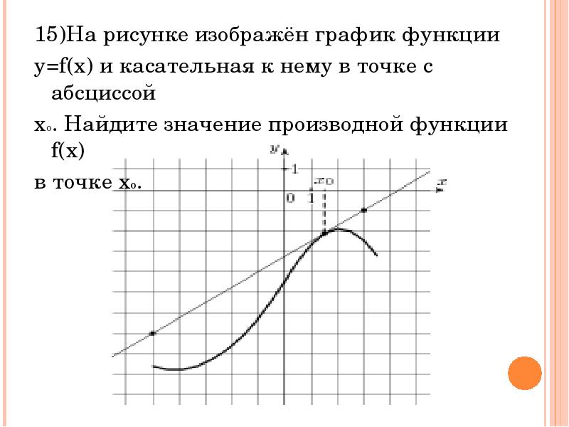 Касательная и производная в точке производная функции