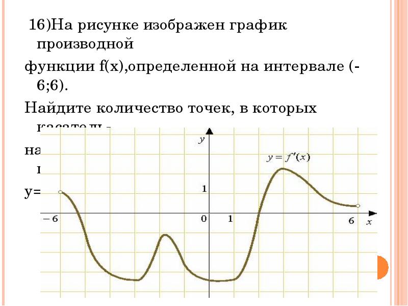 На рисунке изображен график функции решу егэ