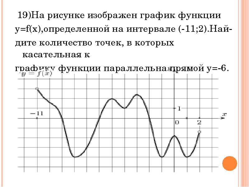 На рисунке изображен график функции определенной на интервале 1 13