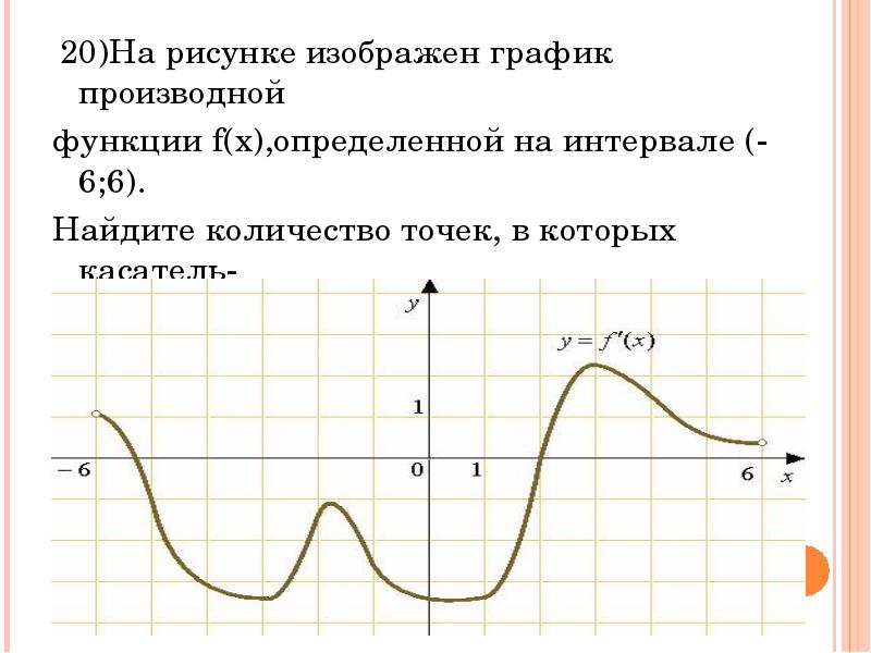 На рисунке изображен график производной функции на интервале 2 12