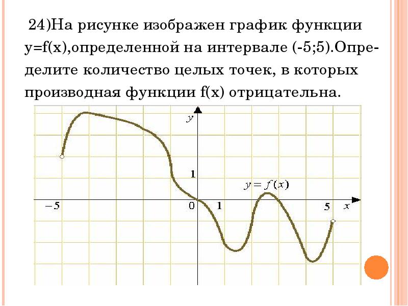 На рисунке изображен график функции y f x определенной на интервале определите количество целых