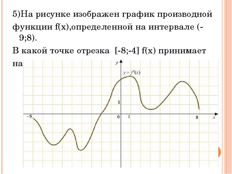 На рисунке изображен график производной функции y f x определенной на интервале 6 8