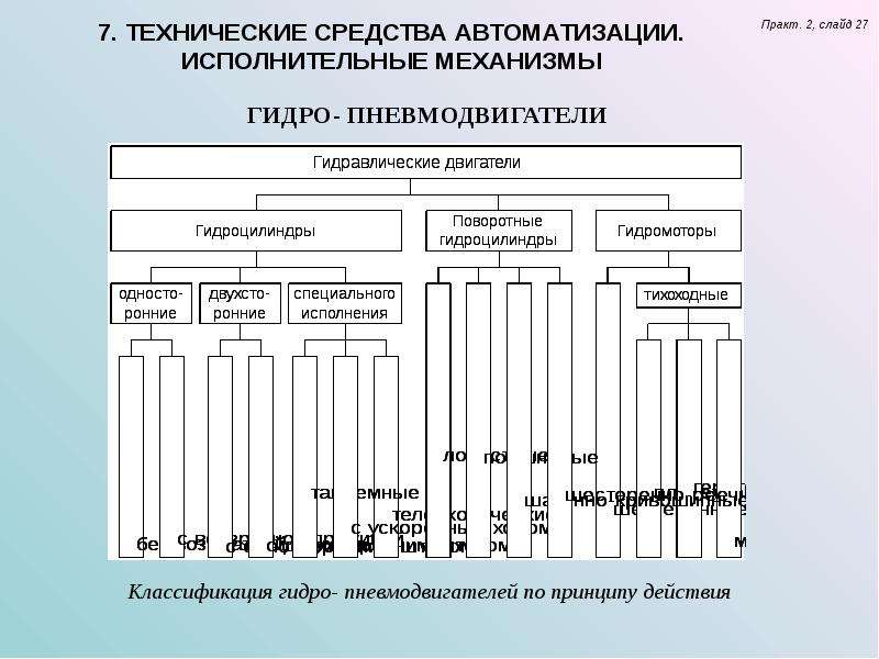 Классификация технических средств