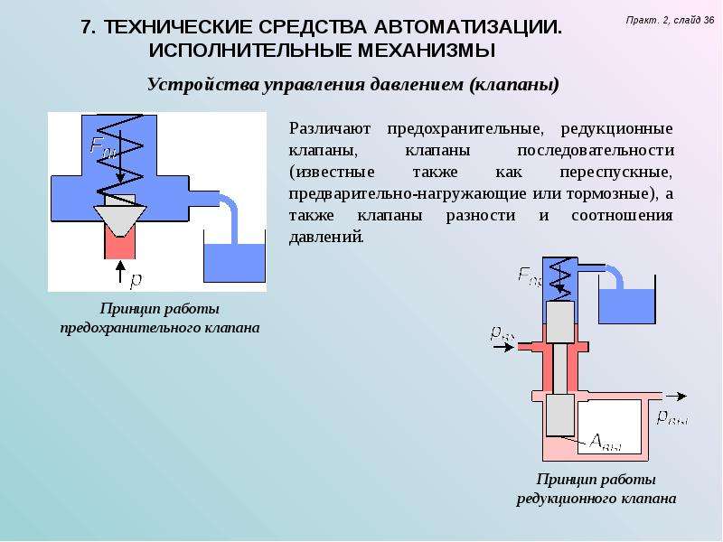 Управление давлениям. Клапан последовательности гидравлический схема. Клапан последовательности гидравлический принцип работы. Редукционный клапан прямого действия с пропорциональным управлением. Гидравлический исполнительный механизм.