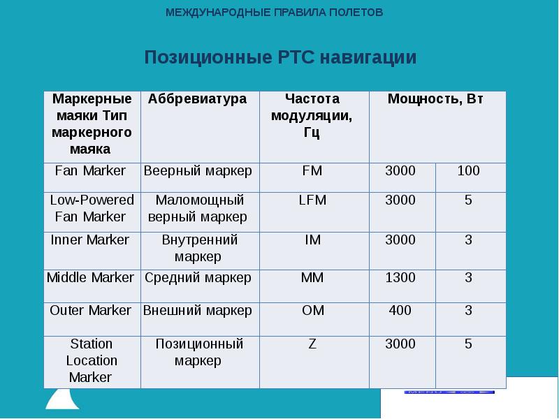 Международное правило