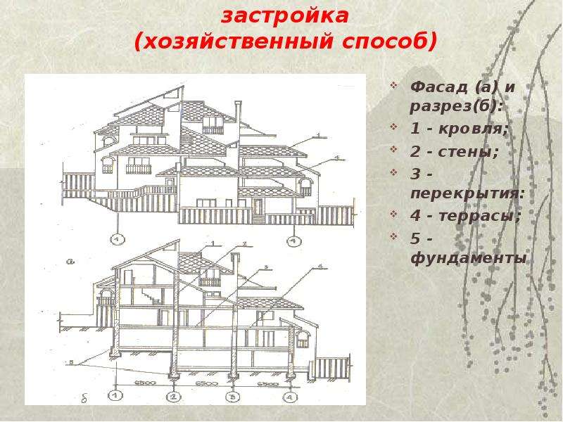 Хозяйственный способ. Мельничное здание конструкция. Оформление построек построенных хозспособом. Дарбази - конструкция здания на Кавказе. Хозспособ это.