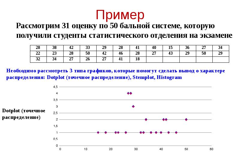 Презентация основы статистики