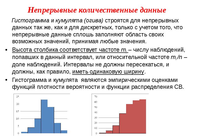 Гистограмма служит для изображения полигона интервального ряда дискретного ряда кумуляты