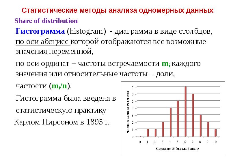 Столбиковая диаграмма характеризующая распределение признака по частоте повторений