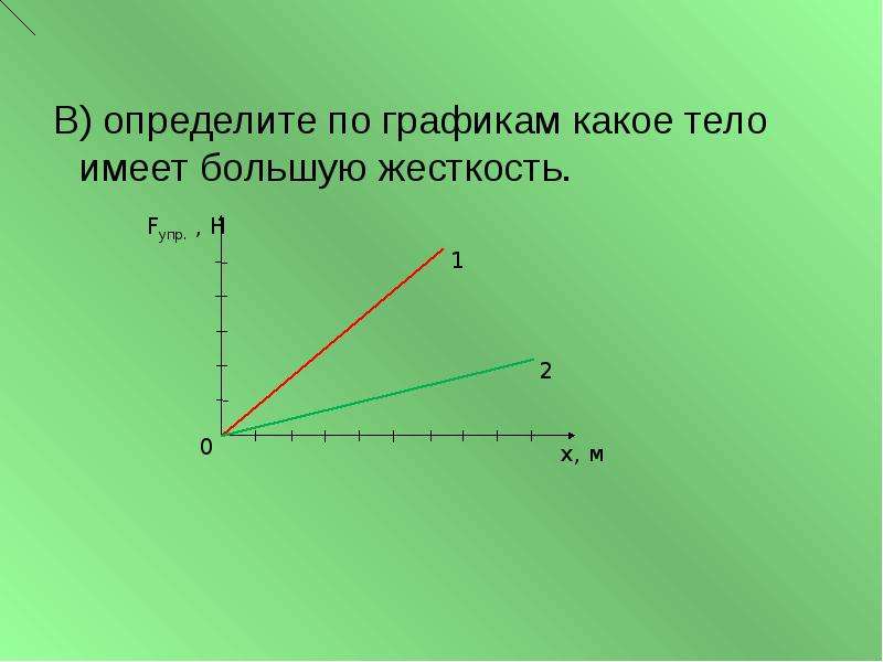 Какое тело обладает большей. Определите по графику. Определить жесткость по графику. Определить по графику какое тело имеет жёсткость. Определите по графикам коэффициент жесткости тела..