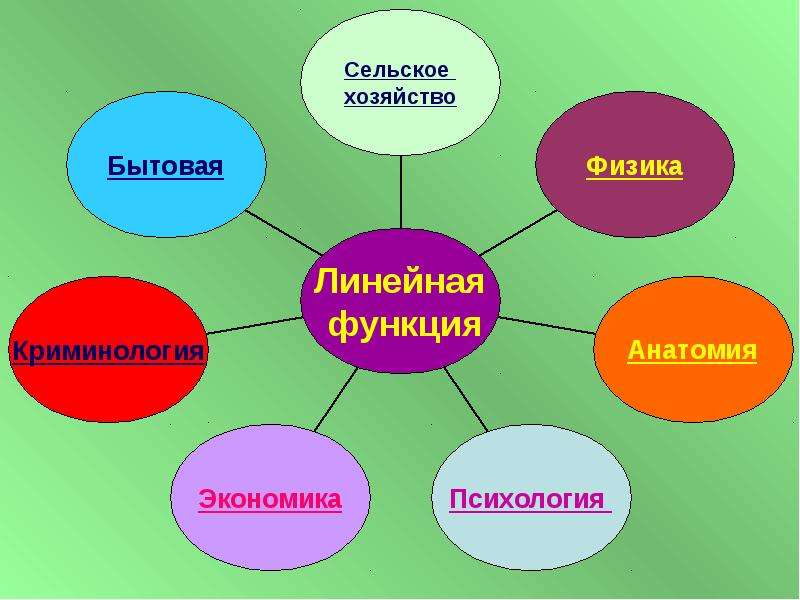 Сельская функция. Функции сельского хозяйства. Функции сельской школы. Бытовая физика.