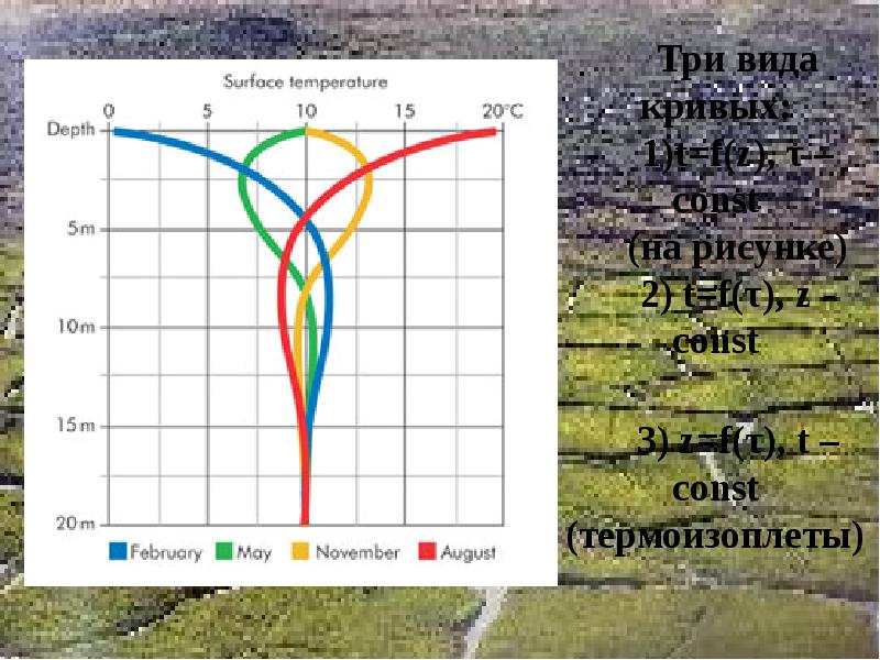 Горный режим работы