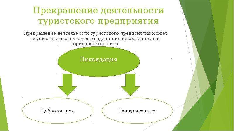 Прекращение деятельности