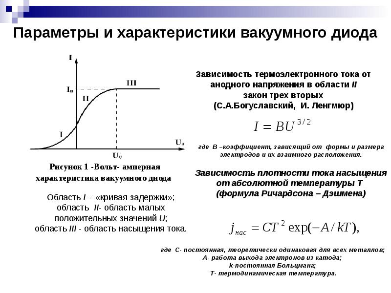 Характеристика вакуумного диода