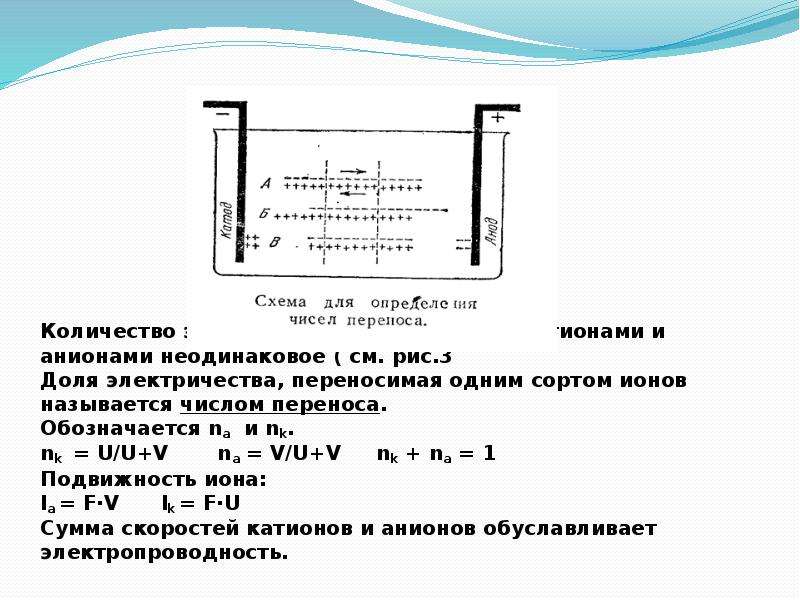 Количество электричества. Лекции по электрохимии. Механизм электронного переноса Электрохимия. Число переноса аниона. Число переноса через подвижности ионов.