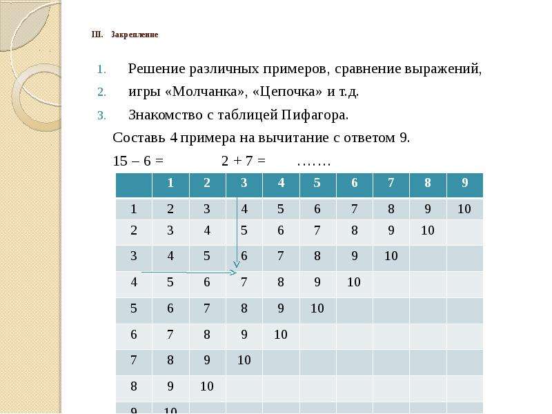 Таблица сложения презентация. Методика изучения табличного сложения и вычитания в пределах 20. Методика изучения сложение и вычитание чисел в пределах 100. Таблица. Методика изучения сложения и вычитания в пределах 100 подготов. Таблица сложения и вычитания в пределах 100 с ответами.