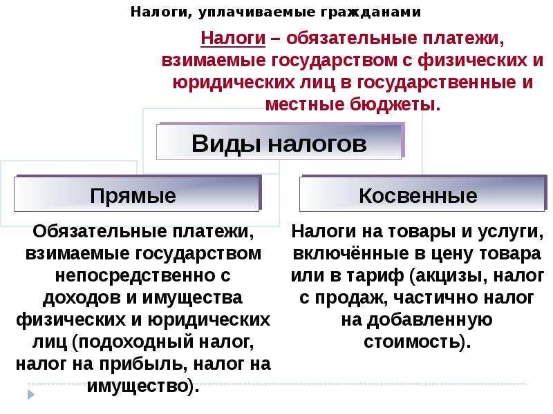 Объекты и субъекты проекта