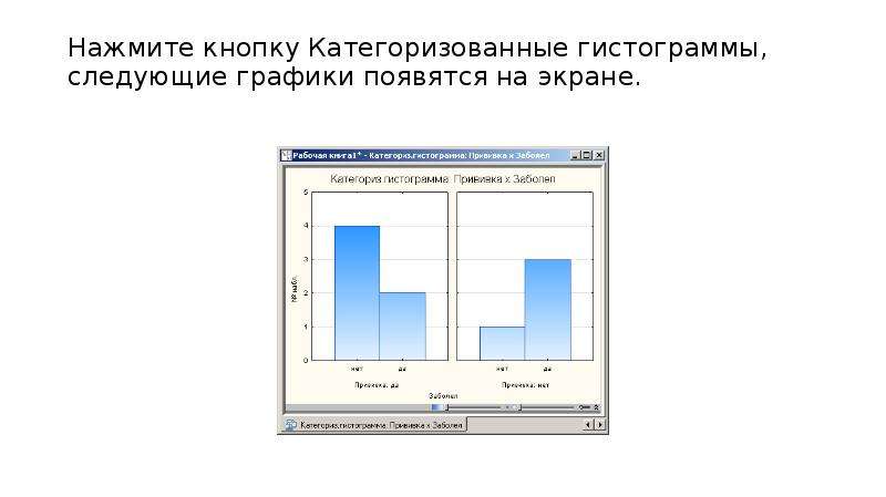 Когда появились диаграммы