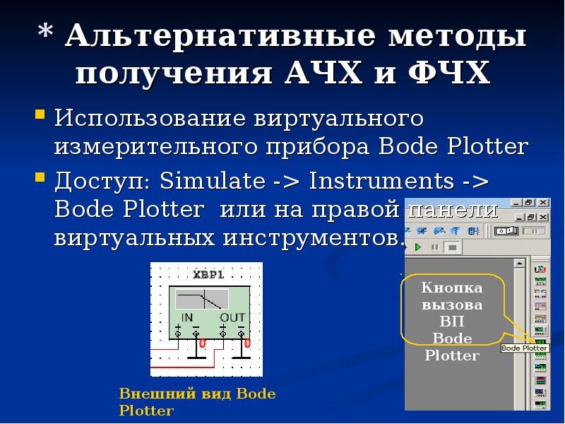 Ac analysis. Плоттер для исследования амплитудно частотных характеристик. Single Frequency AC анализ. AC analyze using LC METOD.