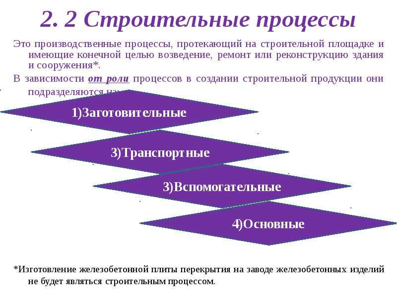 Требования к строительным процессам