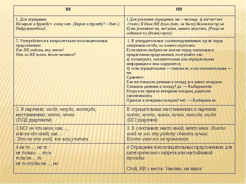 Орфография. Слитное, раздельное, дефисное написание. Написание не с разными частями речи, слайд №16