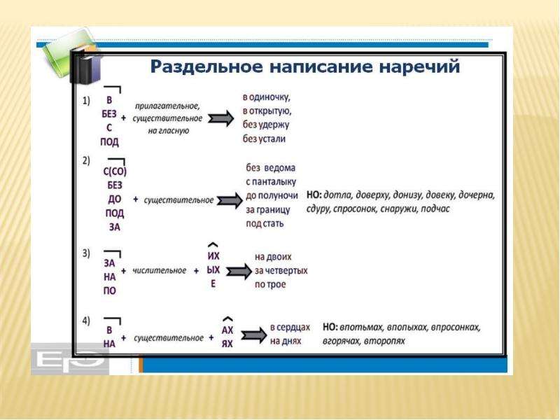 Орфография. Слитное, раздельное, дефисное написание. Написание не с разными частями речи, слайд №4