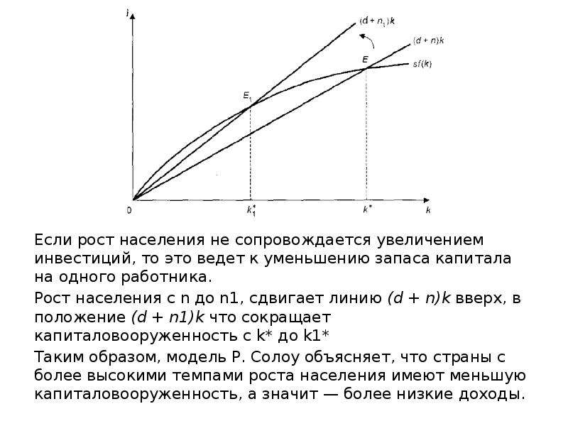 Увеличение сопровождаться