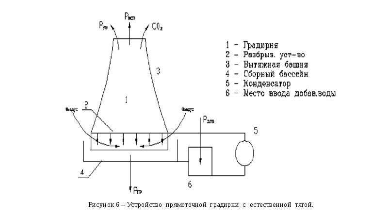 Основной эжектор паровой турбины