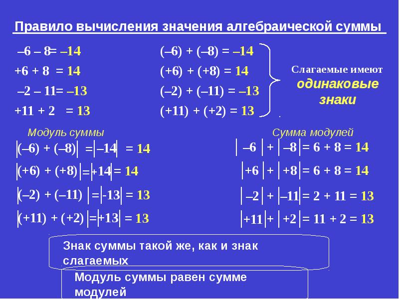 Вычислить и записать значение суммы. Правило вычисления алгебраической суммы 6 класс. Правило вычисления значения алгебраической суммы. Алгебраическая сумма примеры. Как вычислить алгебраическую сумму.