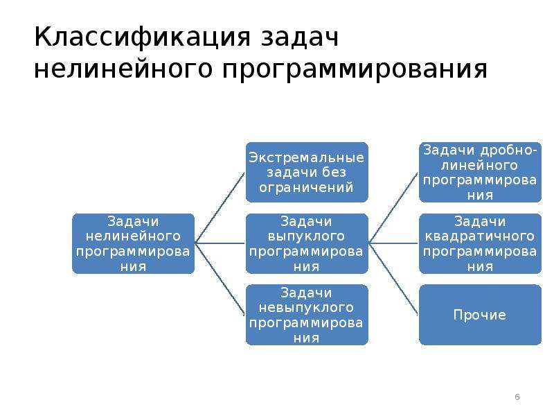 Реализация задачи классификации