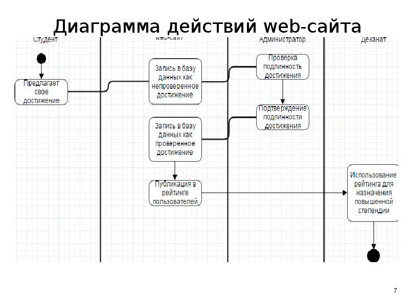 Движение контингента студентов в вузе в эксель файл