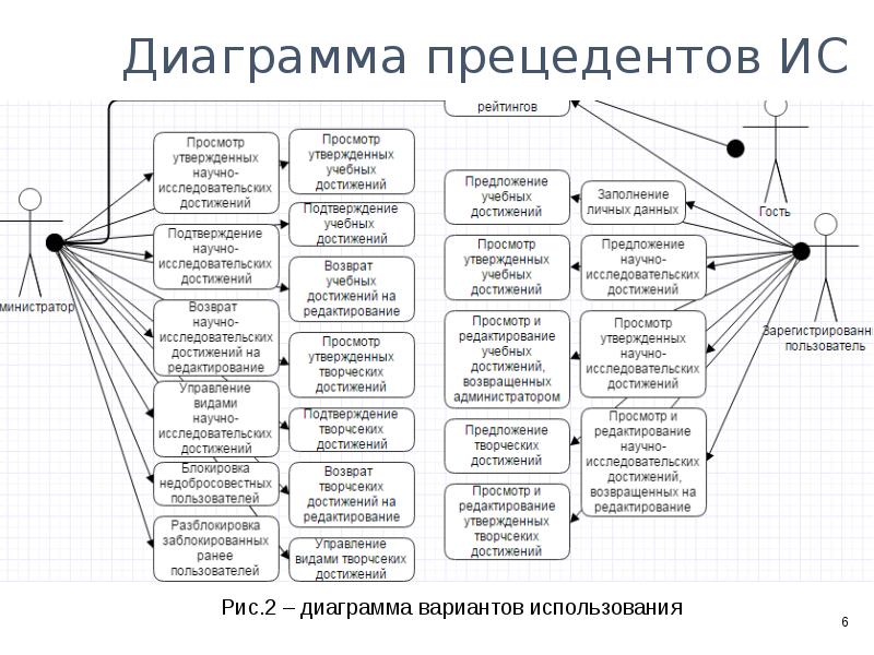 Построить систему