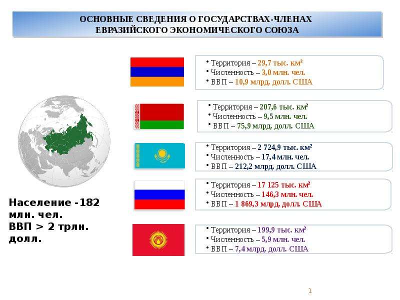 Таможенные страны с россией