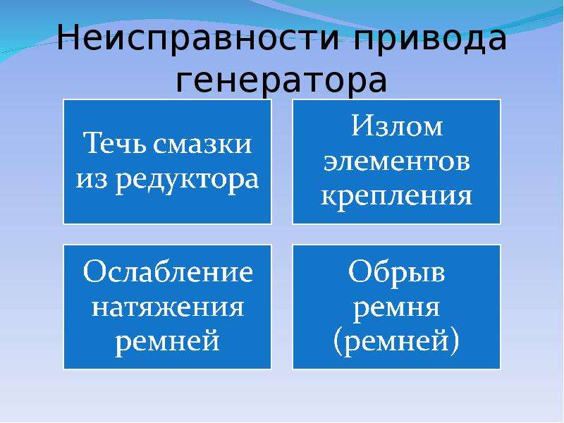 Неисправности электропривода. Поломки электропривода. Указать неисправность привода генератора.