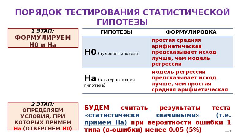 Методы статистики тест