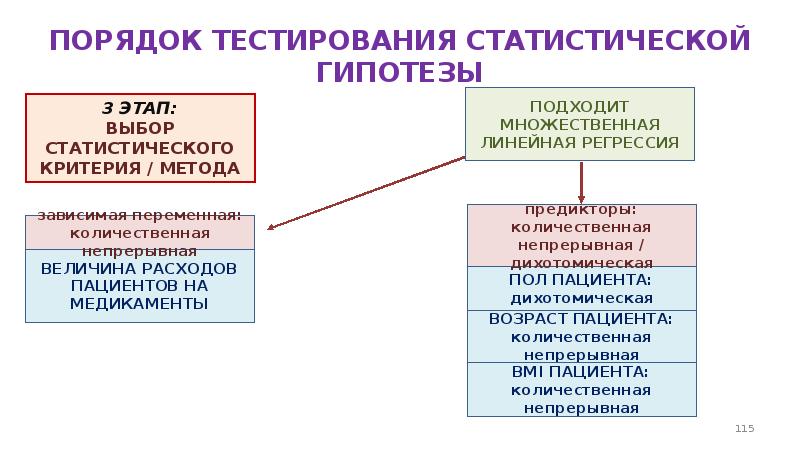 Методы статистики тест