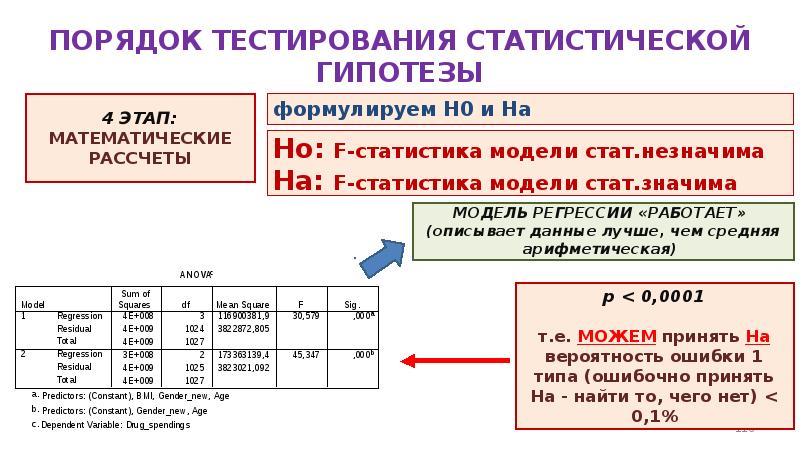 Методы статистики тест