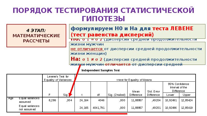 Методы статистики тест