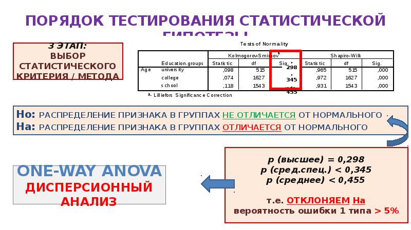 Методы статистики тест