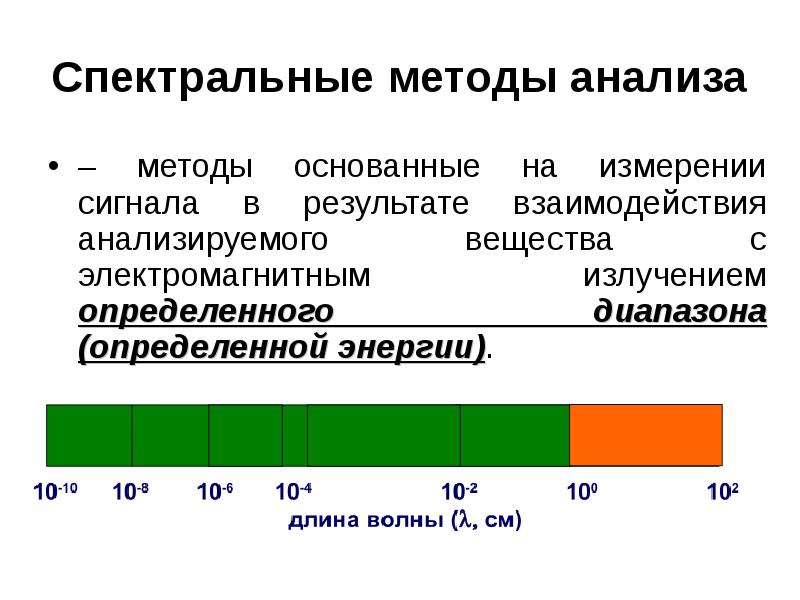 Спектральные методы анализа состава