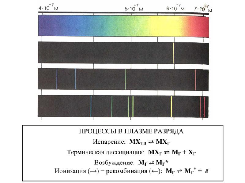 Спектральный анализ методика. Спектральный анализ метод контроля. Спектральные методы анализа. Спектральный анализ методом Берга. Анализ спектральными методами лекарственных препаратов.