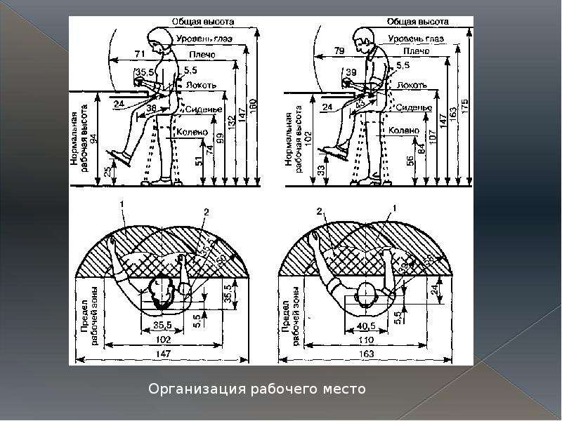 Основные параметры рабочего места