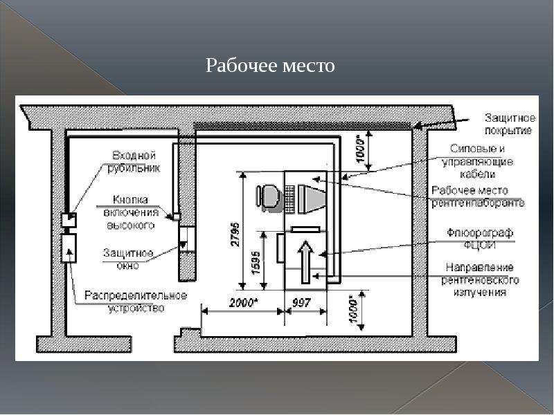 Норма рабочего места. Нормативы рабочего места. Площадь рабочего места. Эргономический расчет параметров рабочего места. Рабочее место нормативы площади.