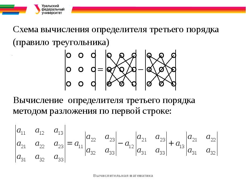 Как вычислить определитель третьего порядка по схеме треугольников