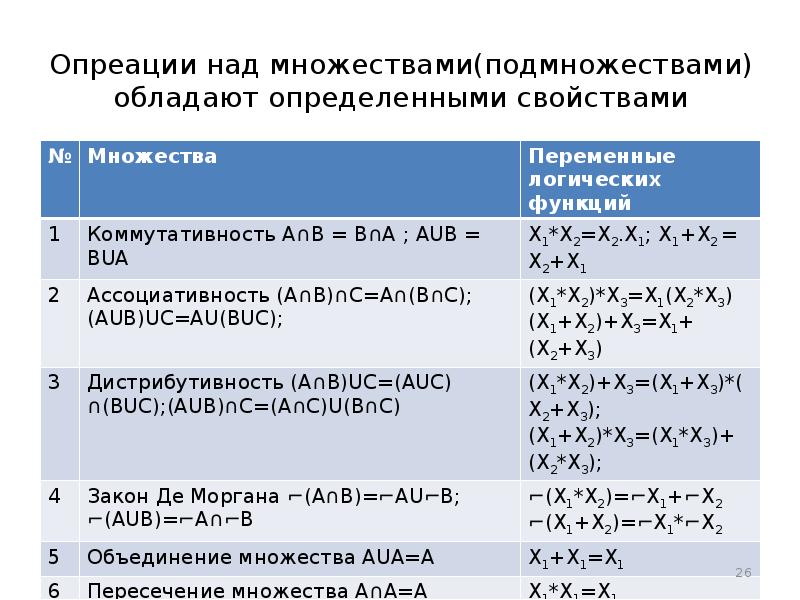 Тип не является подмножеством типа значений плана видов характеристик