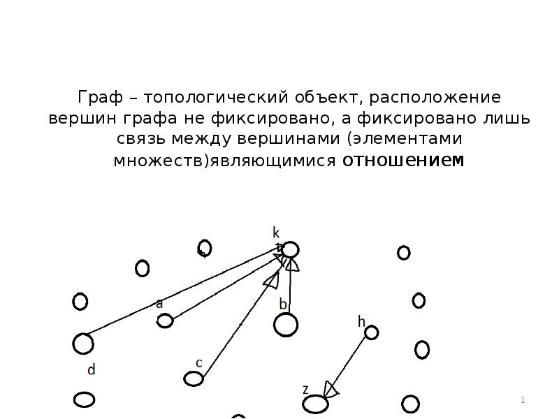 Длина пути между вершинами графа