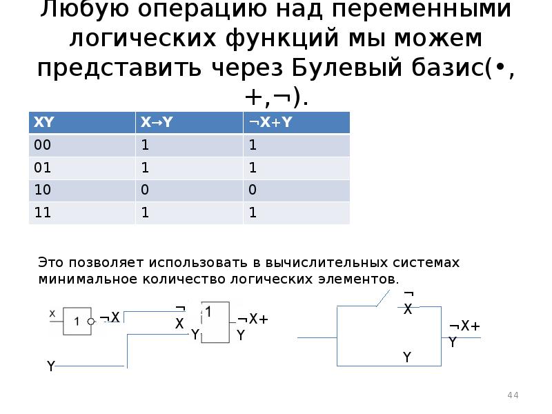 Логические функции и абсолютные адреса презентация