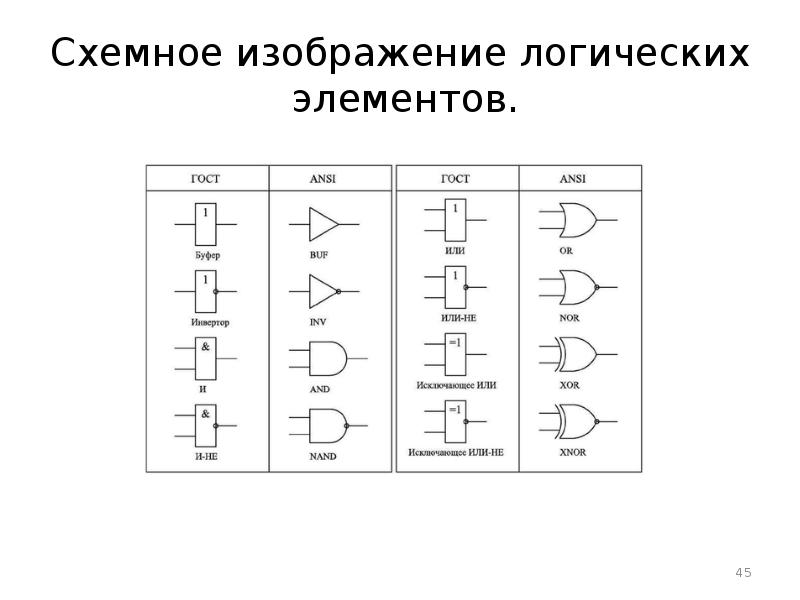 Дискретная математика схемы из функциональных элементов