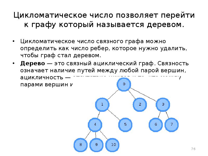 Количество графа