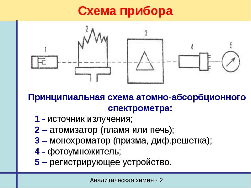 Принципиальная оптическая схема спектрофотометра